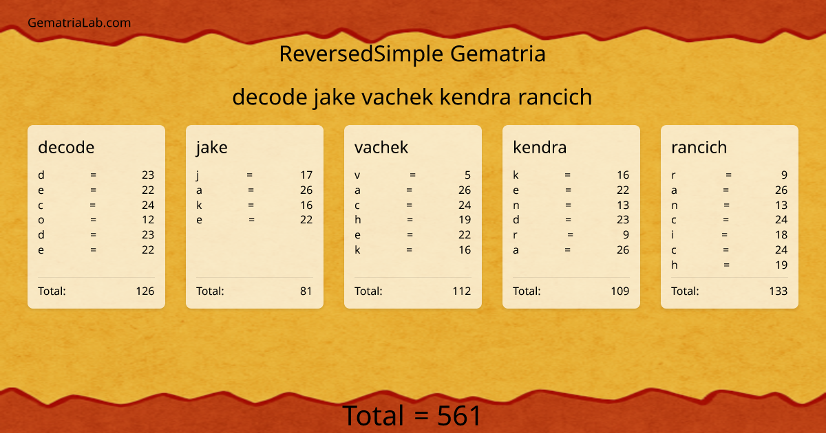 decode jake vachek kendra rancich in reversedSimple Gematria